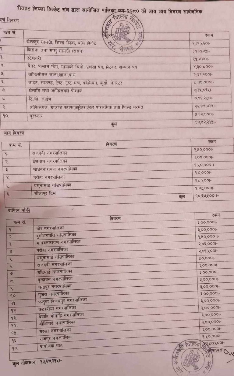 क्रिकेट संघ रौतहट फंस्यो नराम्रोसंग,पालिका कपको पैसा नदिन अख्तियारको पत्र