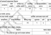 शान्ति हराउँदै गएको संकेत