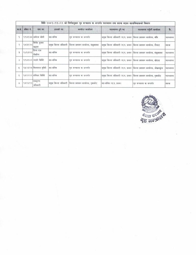 रौतहटको प्रमुख जिल्ला अधिकारीमा विनोद खड्का आउँदै
